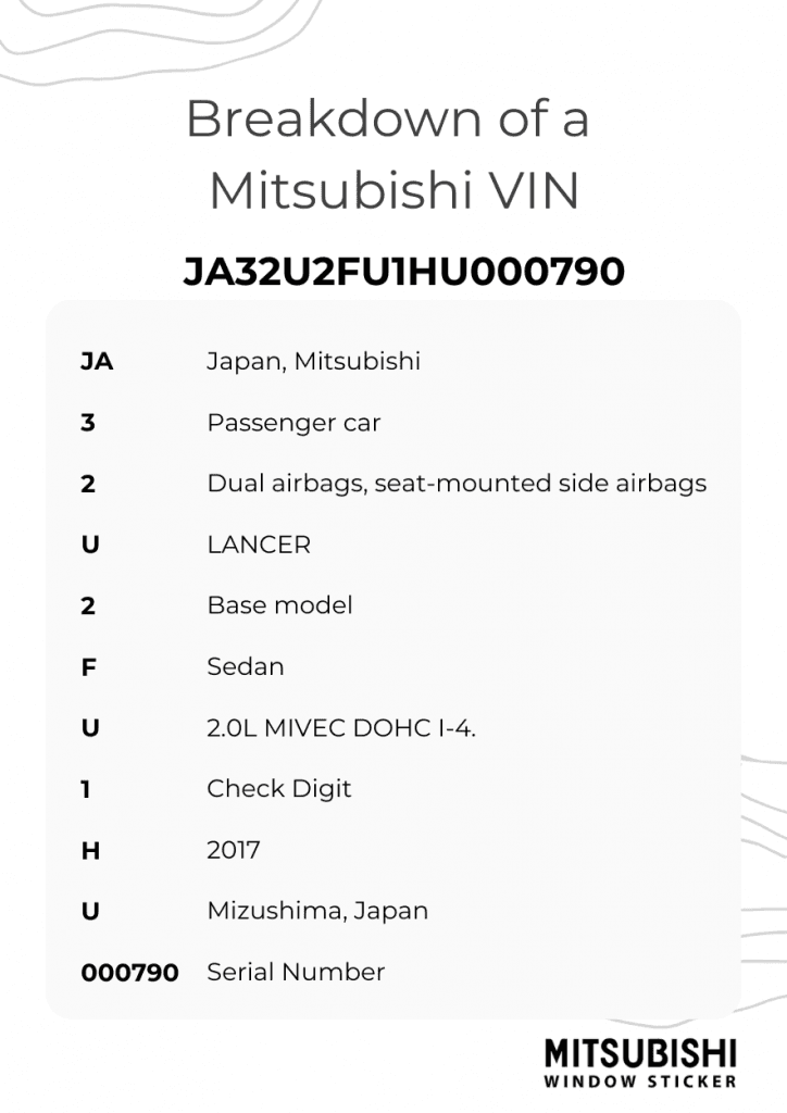 Photo of Mitsubishi VIN Number Breakdown